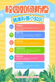 校园防疫知识海报