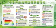 春季传染病预防健康教育宣传栏