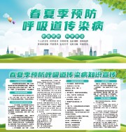 春夏呼吸道传染病健康宣传栏图片