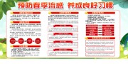 预防春季流感知识宣传栏