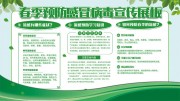 绿色清新春季预防流感宣传展板