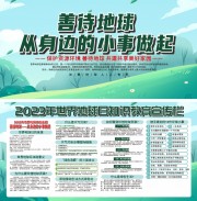 2023世界地球日宣传栏