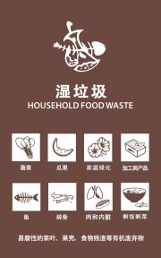 湿垃圾垃圾分类海报图片