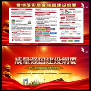 质量强国建设纲要宣传栏
