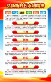 新时代水利精神宣传挂图
