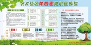 社区除四害宣传栏图片图片