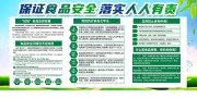 清新风食品安全知识宣传栏