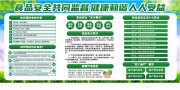 清新风食品安全知识宣传栏