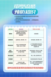 预防甲流科普海报图片素材