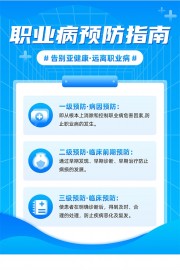 蓝色职业病预防指南海报