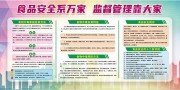 食品安全宣传栏图片模板
