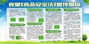 绿色清新食堂食品安全法宣传栏