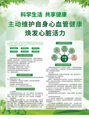 绿色预防心脑血管疾病知识海报