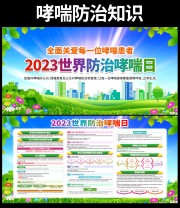 2023防治哮喘日主题展板