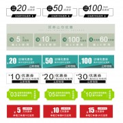 电商促销优惠券图片素材