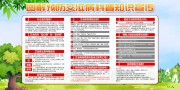 预防艾滋病知识展板