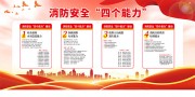 红色消防安全四个能力宣传栏