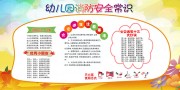 幼儿园消防安全常识宣传栏