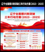 全面振兴新突破三年行动方案展板设计