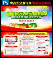 全国食品安全宣传周展板