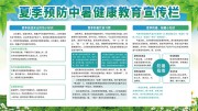 夏季预防中暑健康教育宣传栏