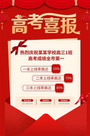 红色喜庆高考喜报贺报