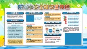 防溺水安全知识宣传栏