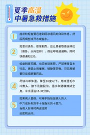 高温中暑急救措施海报