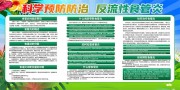 绿色大气预防食管炎科普知识展板