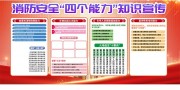消防安全四个能力知识展板