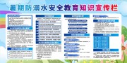 暑期防溺水安全教育宣传栏