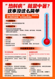 热射病科普知识海报