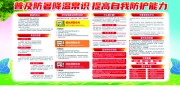 防暑降温常识展板