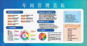 车间管理看板图片素材