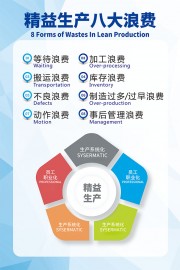 精益生产八大浪费海报