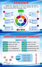 6S现场管理展板公告栏