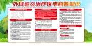 外耳道炎治疗医学科普知识宣传栏