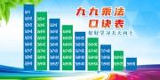 九九乘法口诀表展板