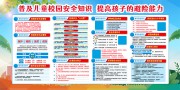 手绘清新校园安全知识宣传栏