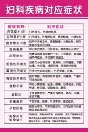 妇科健康科普展板图片