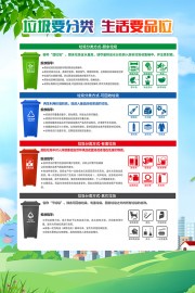 垃圾分类展板图片