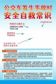 公交车应急逃生自救知识海报