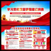 质量强国建设纲要宣传栏