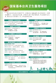 国家基本卫生服务制度展板图片素材