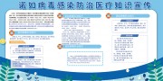 诺如病毒的防治科普宣传栏图片