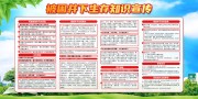 被困井下生存知识展板