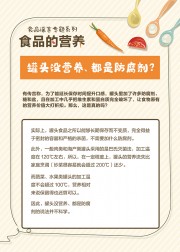 食品营养科普挂图图片