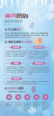 蓝色痛风防治知识海报