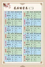菜品能量表图片素材