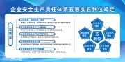 企业安全生产五落实五到位宣传栏